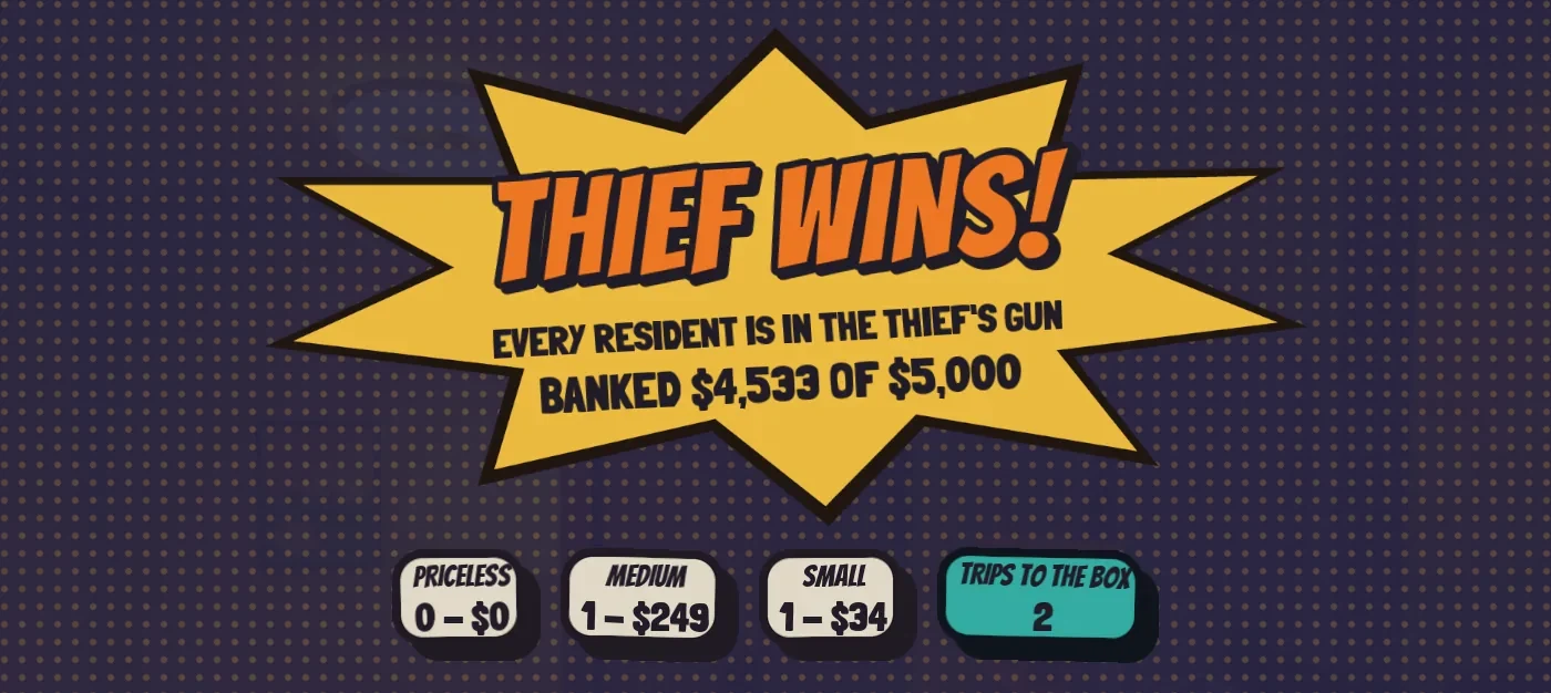Result screen: Thief wins. Every Resident is in the Thief’s gun. Banked $4,533 of $5,000.